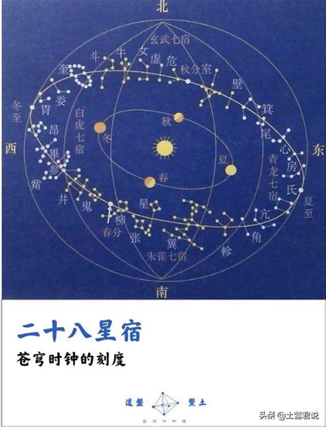 廿八星宿|二十八星宿